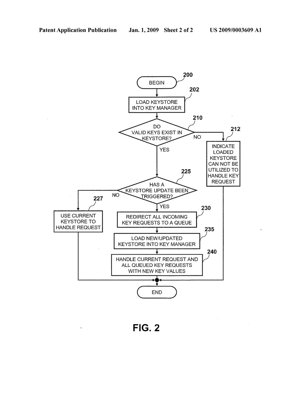 Method for Updating Encryption Keystores Within a Data Processing System - diagram, schematic, and image 03