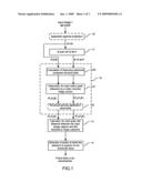 Method for selecting image pixels to watermark and watermarking method using this selection diagram and image