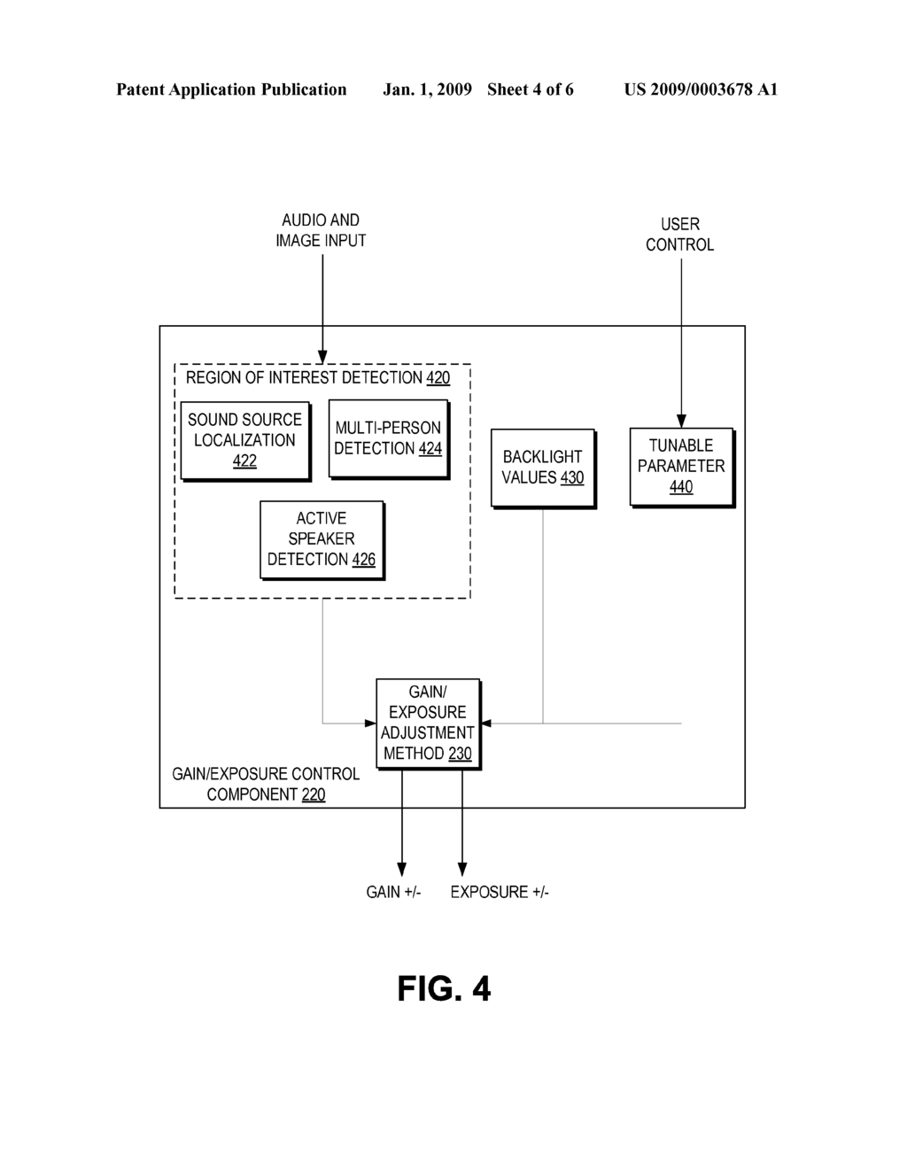 AUTOMATIC GAIN AND EXPOSURE CONTROL USING REGION OF INTEREST DETECTION - diagram, schematic, and image 05