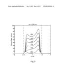 Optical Modulator diagram and image