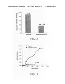 Multifunctional Nanoparticle Conjugates And Their Use diagram and image