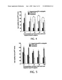 Multifunctional Nanoparticle Conjugates And Their Use diagram and image