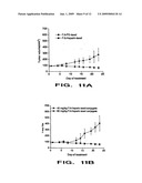 Multifunctional Nanoparticle Conjugates And Their Use diagram and image