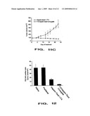 Multifunctional Nanoparticle Conjugates And Their Use diagram and image