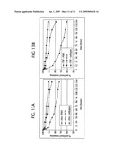 Multifunctional Nanoparticle Conjugates And Their Use diagram and image