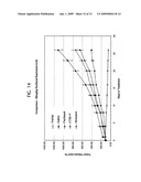 Multifunctional Nanoparticle Conjugates And Their Use diagram and image