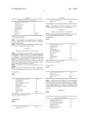 COMPOSITION FOR THE PERMANENT SHAPING OF HUMAN HAIR diagram and image