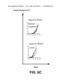 KIT FOR TREATING A HEALTH CONDITION BY INDUCING TRANSLOCATION OF AN ERP57 PROTEIN TO A CELLULAR MEMBRANE diagram and image