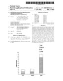 METHOD OF ENHANCING PROLIFERATION AND/OR HEMATOPOIETIC DIFFERENTIATION OF STEM CELLS diagram and image