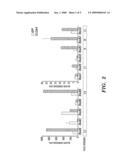 METHOD OF ENHANCING PROLIFERATION AND/OR HEMATOPOIETIC DIFFERENTIATION OF STEM CELLS diagram and image