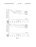 Diagnosis and Treatment of Drug Resistant Leukemia diagram and image