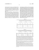 Diagnosis and Treatment of Drug Resistant Leukemia diagram and image