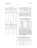 Diagnosis and Treatment of Drug Resistant Leukemia diagram and image