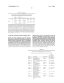 Diagnosis and Treatment of Drug Resistant Leukemia diagram and image