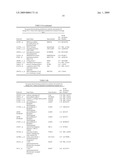 Diagnosis and Treatment of Drug Resistant Leukemia diagram and image