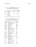 Diagnosis and Treatment of Drug Resistant Leukemia diagram and image