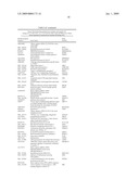 Diagnosis and Treatment of Drug Resistant Leukemia diagram and image