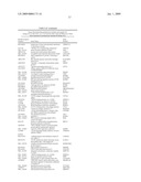 Diagnosis and Treatment of Drug Resistant Leukemia diagram and image