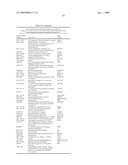 Diagnosis and Treatment of Drug Resistant Leukemia diagram and image