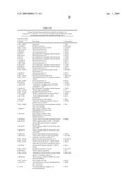 Diagnosis and Treatment of Drug Resistant Leukemia diagram and image