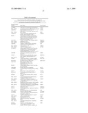 Diagnosis and Treatment of Drug Resistant Leukemia diagram and image