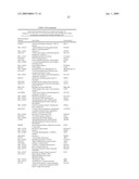 Diagnosis and Treatment of Drug Resistant Leukemia diagram and image