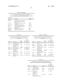 Diagnosis and Treatment of Drug Resistant Leukemia diagram and image