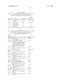 Diagnosis and Treatment of Drug Resistant Leukemia diagram and image