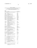 Diagnosis and Treatment of Drug Resistant Leukemia diagram and image