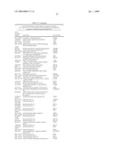 Diagnosis and Treatment of Drug Resistant Leukemia diagram and image