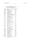 Diagnosis and Treatment of Drug Resistant Leukemia diagram and image