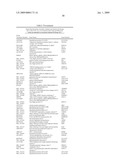 Diagnosis and Treatment of Drug Resistant Leukemia diagram and image