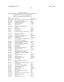 Diagnosis and Treatment of Drug Resistant Leukemia diagram and image