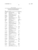 Diagnosis and Treatment of Drug Resistant Leukemia diagram and image