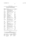 Diagnosis and Treatment of Drug Resistant Leukemia diagram and image