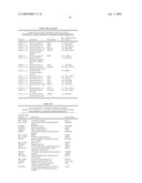 Diagnosis and Treatment of Drug Resistant Leukemia diagram and image