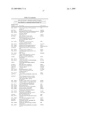 Diagnosis and Treatment of Drug Resistant Leukemia diagram and image