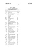 Diagnosis and Treatment of Drug Resistant Leukemia diagram and image