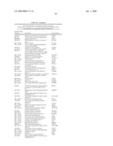 Diagnosis and Treatment of Drug Resistant Leukemia diagram and image