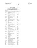 Diagnosis and Treatment of Drug Resistant Leukemia diagram and image