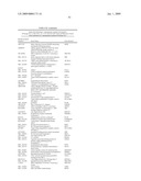 Diagnosis and Treatment of Drug Resistant Leukemia diagram and image