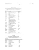 Diagnosis and Treatment of Drug Resistant Leukemia diagram and image