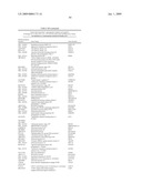 Diagnosis and Treatment of Drug Resistant Leukemia diagram and image