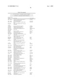 Diagnosis and Treatment of Drug Resistant Leukemia diagram and image