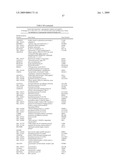 Diagnosis and Treatment of Drug Resistant Leukemia diagram and image