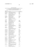 Diagnosis and Treatment of Drug Resistant Leukemia diagram and image