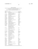 Diagnosis and Treatment of Drug Resistant Leukemia diagram and image