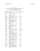 Diagnosis and Treatment of Drug Resistant Leukemia diagram and image