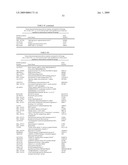 Diagnosis and Treatment of Drug Resistant Leukemia diagram and image