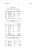 Diagnosis and Treatment of Drug Resistant Leukemia diagram and image